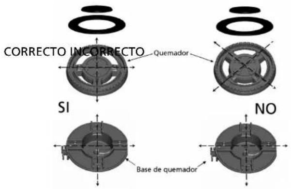 CORRECTO INCORRECTO Quemador SI NO Base de quemador