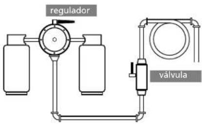 regulador válvula