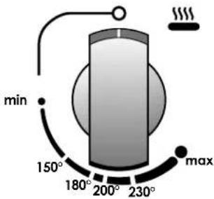 min 150° 180° 200° 230° max