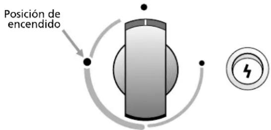 Posición de encendido