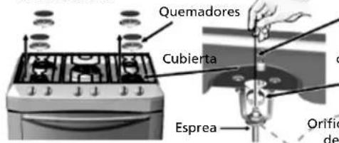 Quemadores Cubierta Esprea Orificio de