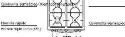 Quemador semirápido Quemador semirápido Hornilla rápido Hornilla triple llama (681) ① ④ Quemador semirápido