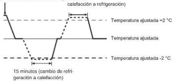 MITSUBISHI GPLZS-100VBAS - Funcionamiento automático - 1