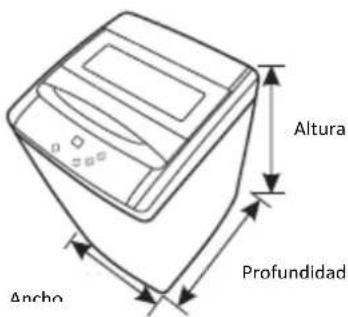 Altura Profundidad Ancho
