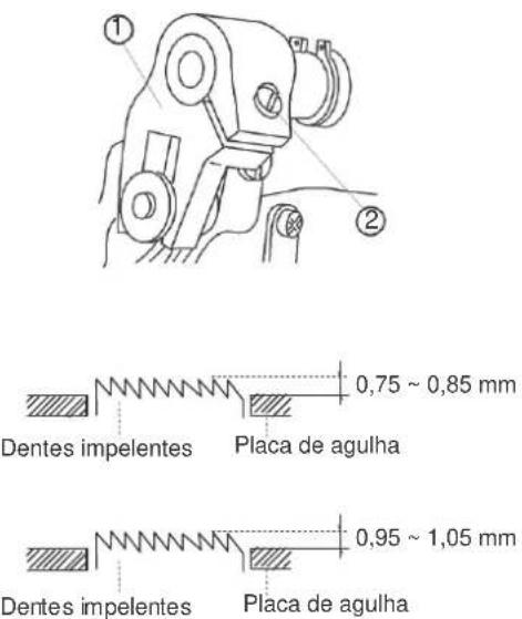 ① Dentes impelentes Placa de agulha 0,75 ~ 0,85 mm Dentes impelentes Placa de agulha 0,95 ~ 1,05 mm