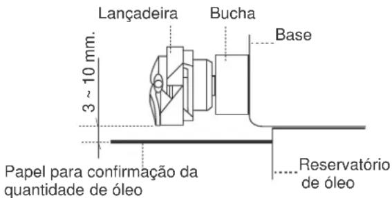 Lançadeira Bucha Base 3 ~ 10 mm. Papel para confirmação da quantidade de óleo Reservatório de óleo