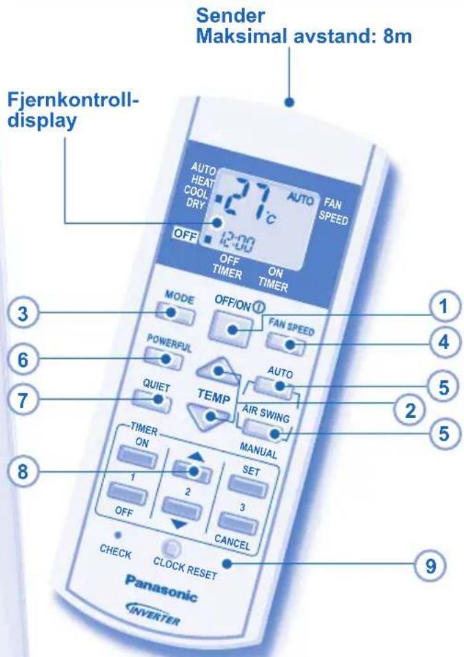 Sender Maksimal avstand: 8m Fjernkontroll- display AUTO HEAT COOL DRY 27°C AUTO FAN SPEED OFF 12:00 OFF TIMER ON TIMER MODE OFF/ON① POWERFUL FAN SPEED QUIET AUTO TEMP AIR SWING THER MANUAL ON SET 1 2 3 OFF CANCEL CHECK CLOCK RESET Panasonic INVERTER