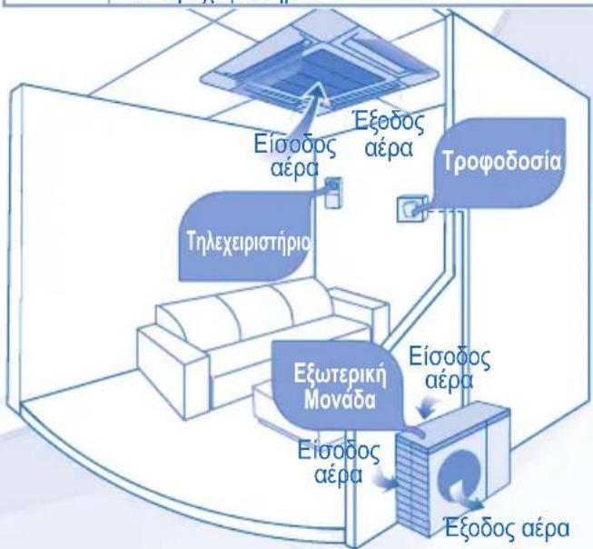 graph TD A["Εξωτερική Μονάδα"] -->|Είσοδος αέρα| B["Troφοδοσία"] A -->|Εξωτερική Μονάδα| C["Eξωτερική Μονάδα"] B -->|Είσοδος αέρα| D["Εξωτερική Μονάδα"] C -->|Εξωτερική Μονάδα| E["Εξωτερική Μονάδα"] D -->|Εξωτερική Μονάδα| F["Εξωτερική Μονάδα"] E -->|Εξωτερική Μονάδα| G["Εξωτερική Μονάδα"] F --> H["…