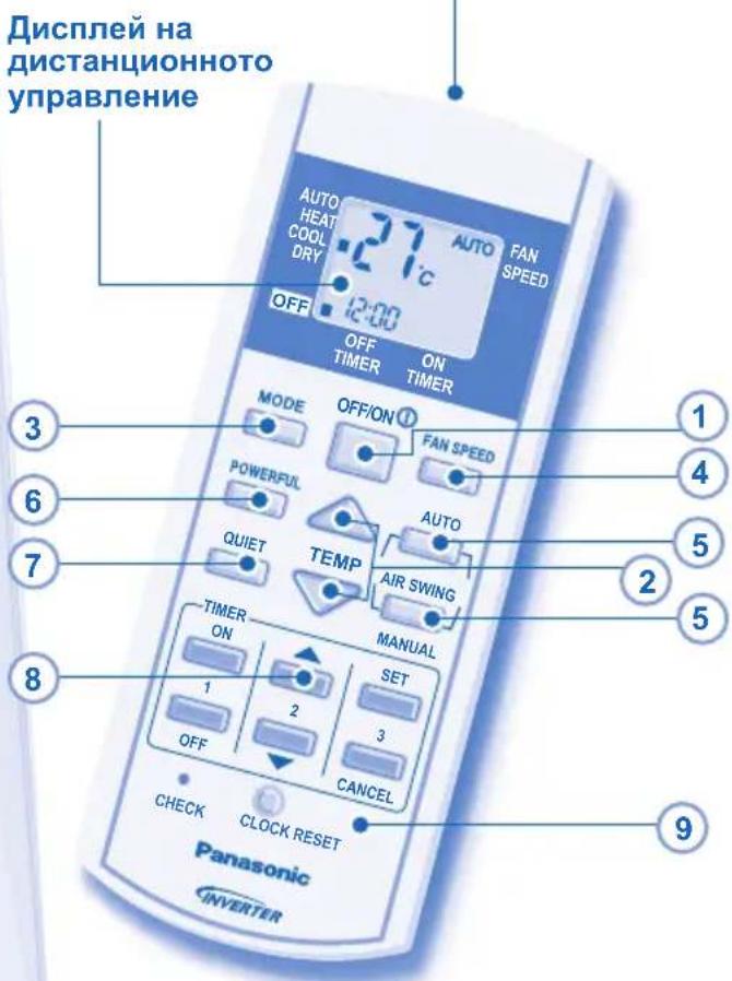 Дисплей на дистанционното управление AUTO HEAT COOL DRY 27°C AUTO FAN SPEED OFF ON OFF TIMER ON TIMER TIMER MODE OFF/ON POWERFUL FAN SPEED AUTO QUIET TEMP AIR SWING MANUAL TIMER ON SET 1 2 3 OFF CANCEL CHECK CLOCK RESET Panasonic INVERTER