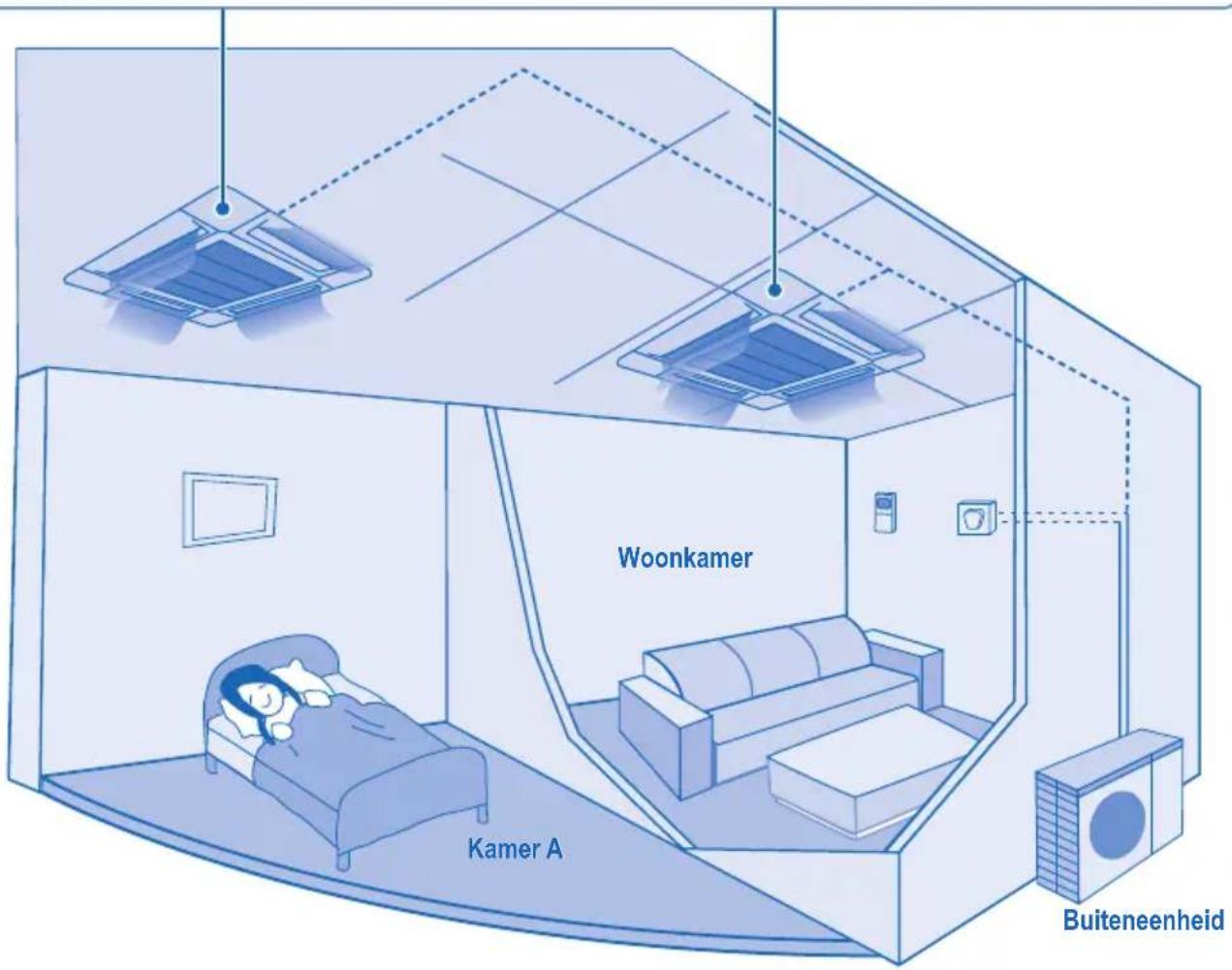 Woonkamer Kamer A Buiteneenheid