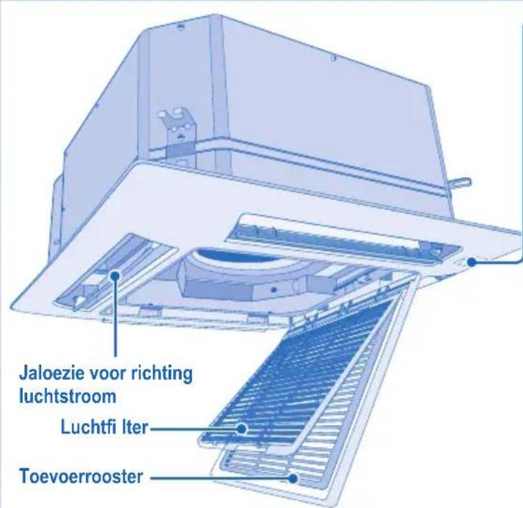 Jaloezie voor richting luchtstroom Luchtfi Iter Toevoerrooster
