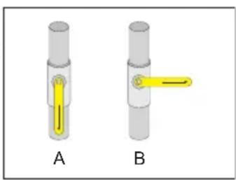Two mechanical components labeled A and B, showing internal yellow and gray parts with no visible text or symbols.