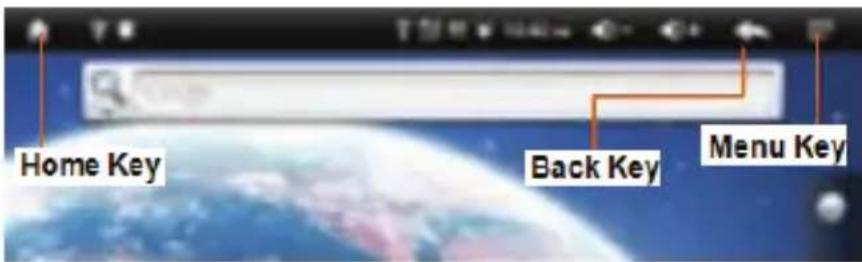 Home Key Back Key Menu Key