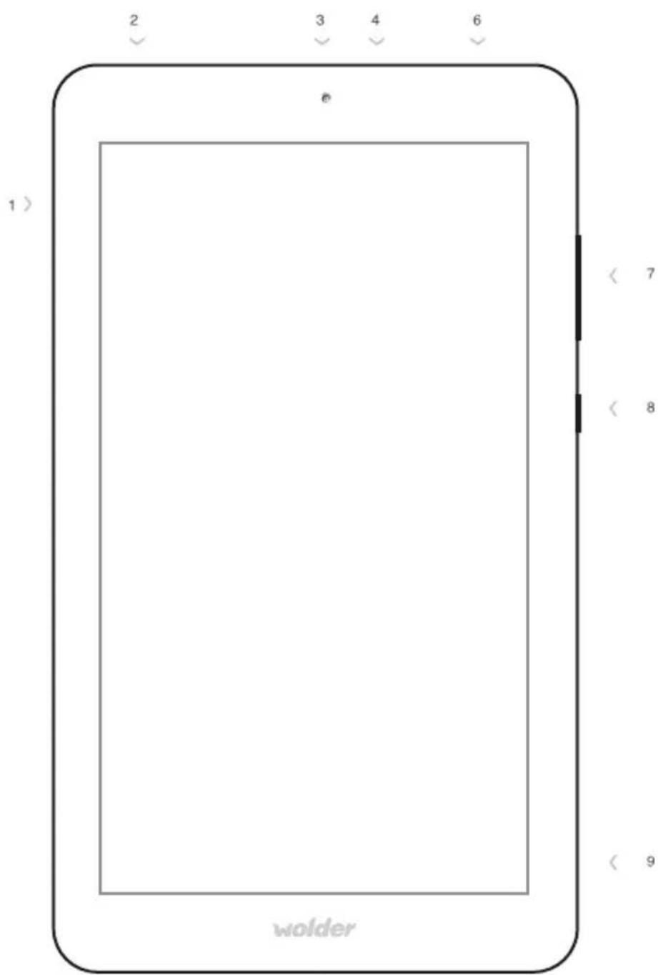 2 3 4 6 e 1 > < 7 < 8 wolder < 9