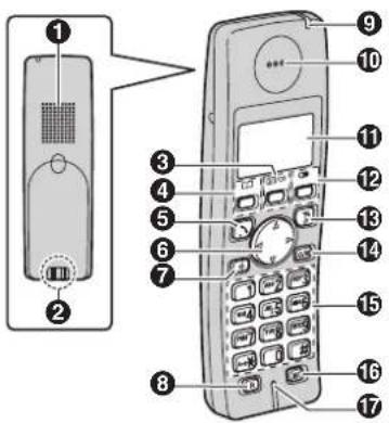PANASONIC KX-TG7120SP - Controles - 1