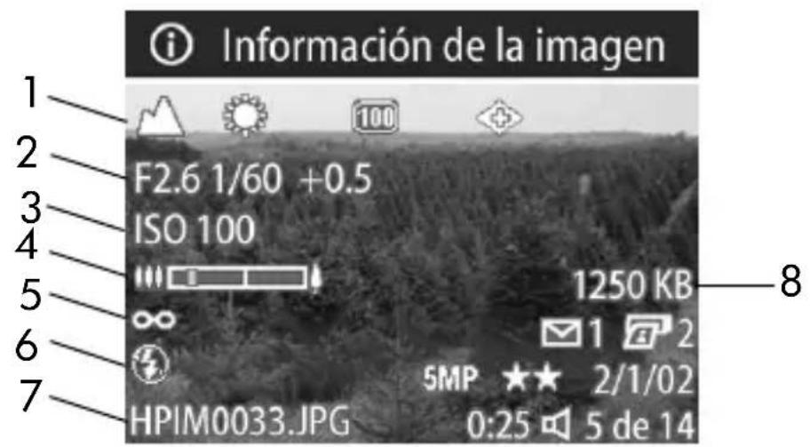 HP PhotoSmart 930 - Información de la imagen - 1