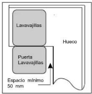 Lavavajillas Puerta Lavavajillas Espacio mínimo 50 mm Hueco