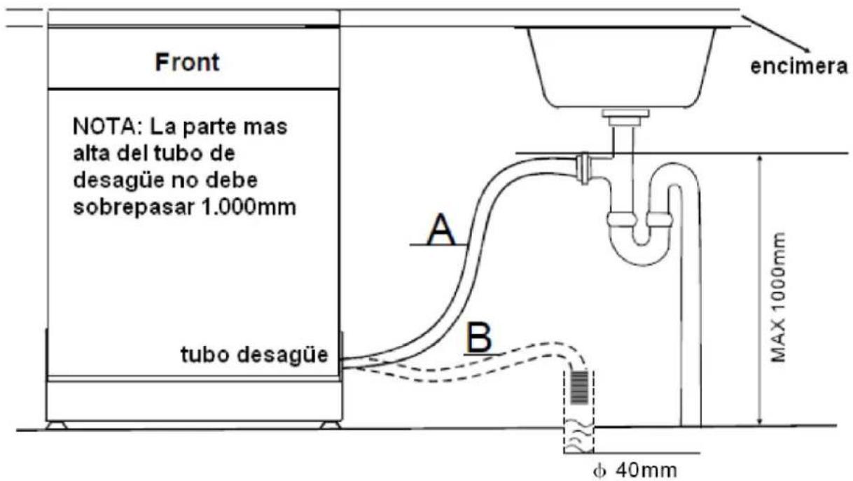 Front NOTA: La parte mas alta del tubo de desagüe no debe sobrepasar 1.000mm tubo desagüe A B encimera MAX 1000mm φ 40mm