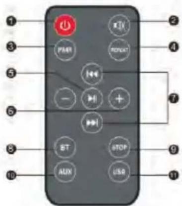 1 2 3 4 5 6 7 8 9 10 AUX AUX STOP USB