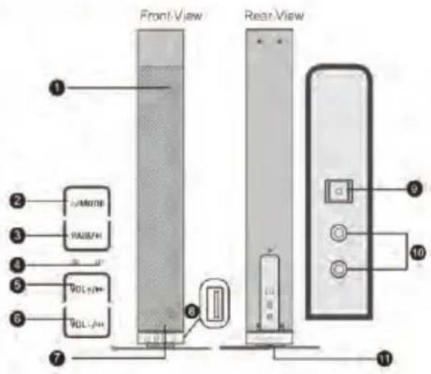 Front-View Rear-View 1 2 3 4 5 6 7 8 9 10