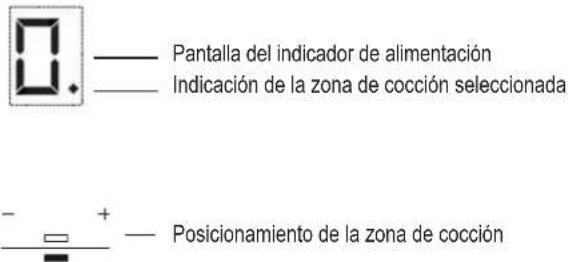 Pantalla del indicador de alimentación Indicación de la zona de cocción seleccionada Posicionamiento de la zona de cocción