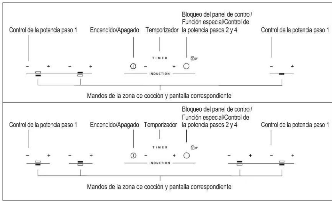 Control de la potencia paso 1 Encendido/Apagado Temporizador Timer Induction Bloqueo del panel de control/ Función especial/Control de la potencia pasos 2 y 4 Control de la potencia paso 1 Mandos de la zona de cocción y pantalla correspondiente Control de la potencia paso 1 Encendido/Apagado Tempori…