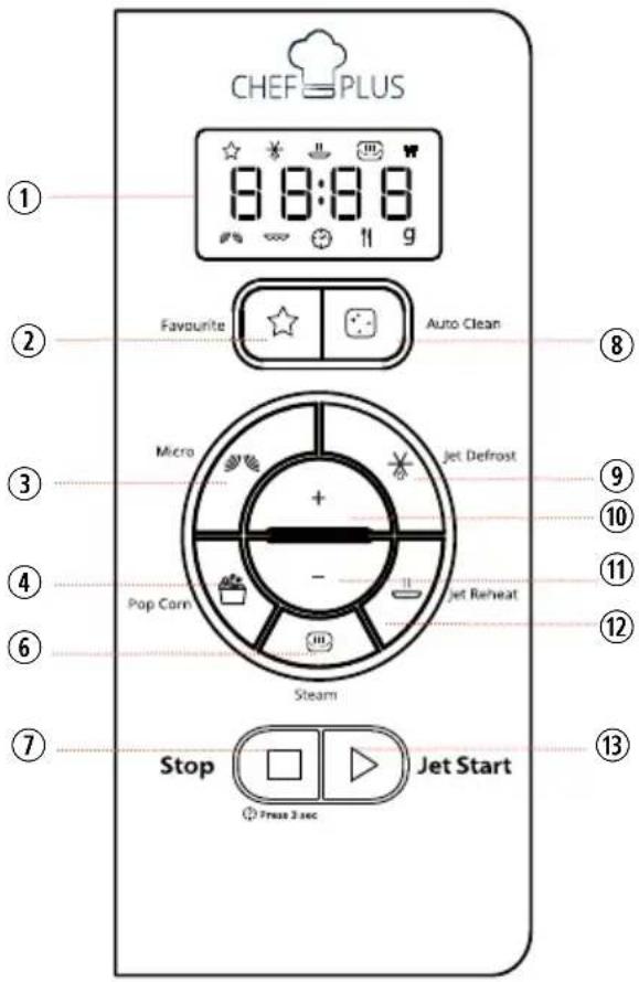 CHEF PLUS 8:3:8:8 9 Favourite Auto Clean Micro Jet Defrost + - Pop Corn Jet Reheat Steam Stop Jet Start Free 3 sec