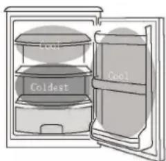 Cool Coldest Cool