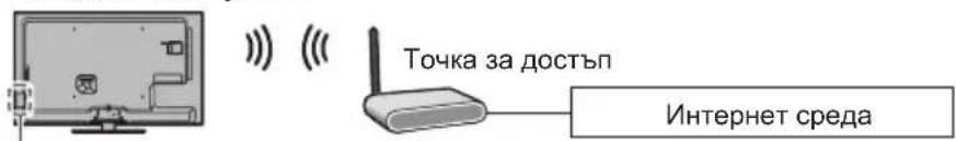 Точка за достъп Интернет среда