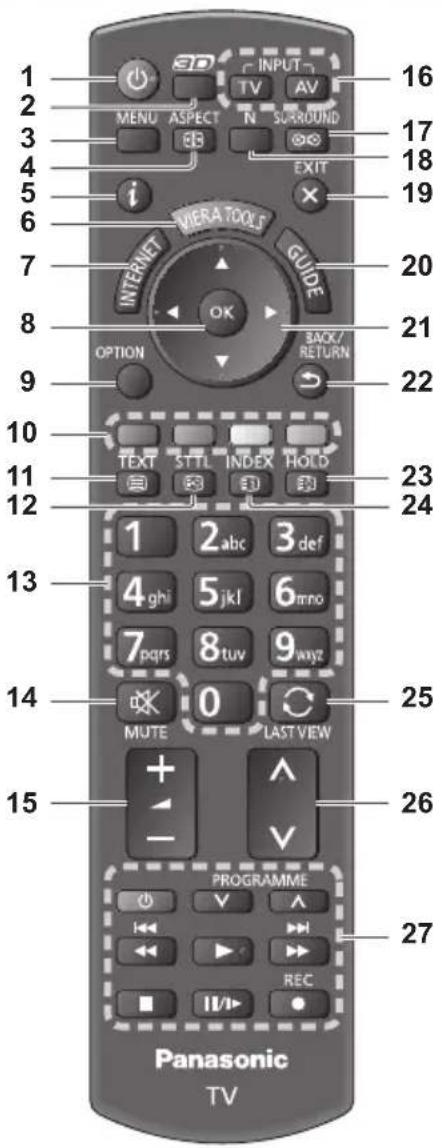 1 2 3 4 5 6 7 8 9 10 11 12 13 14 15 INPUT TV AV MENU ASPECT N SURROUND EB i MERA TOOL GUIDE INTERNET OK OPTION BACK/RETURN STTL INDEX HOLD SETT 1 2 abc 3 def ghi 5 jkl 6 mno pqrs 8 tuv 9 wyz MUTE LAST VIEW + - PROGRAMME V A REC I/V I 26 27 Panasonic TV