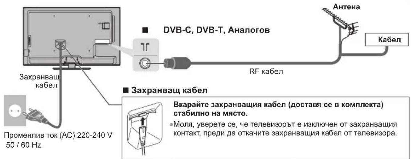 DVB-C, DVB-T, Аналогов Antena Кабел RF кабел Захранващ кабел Захранващ кабел Променлив ток (AC) 220-240 V 50 / 60 Hz Вкарайте захранващия кабел (доставя се в комплекта) стабилно на място. • Моля, уверете се, че телевизорът е изключен от захранващия контакт, преди да откачите захранващия кабел от телевизора.
