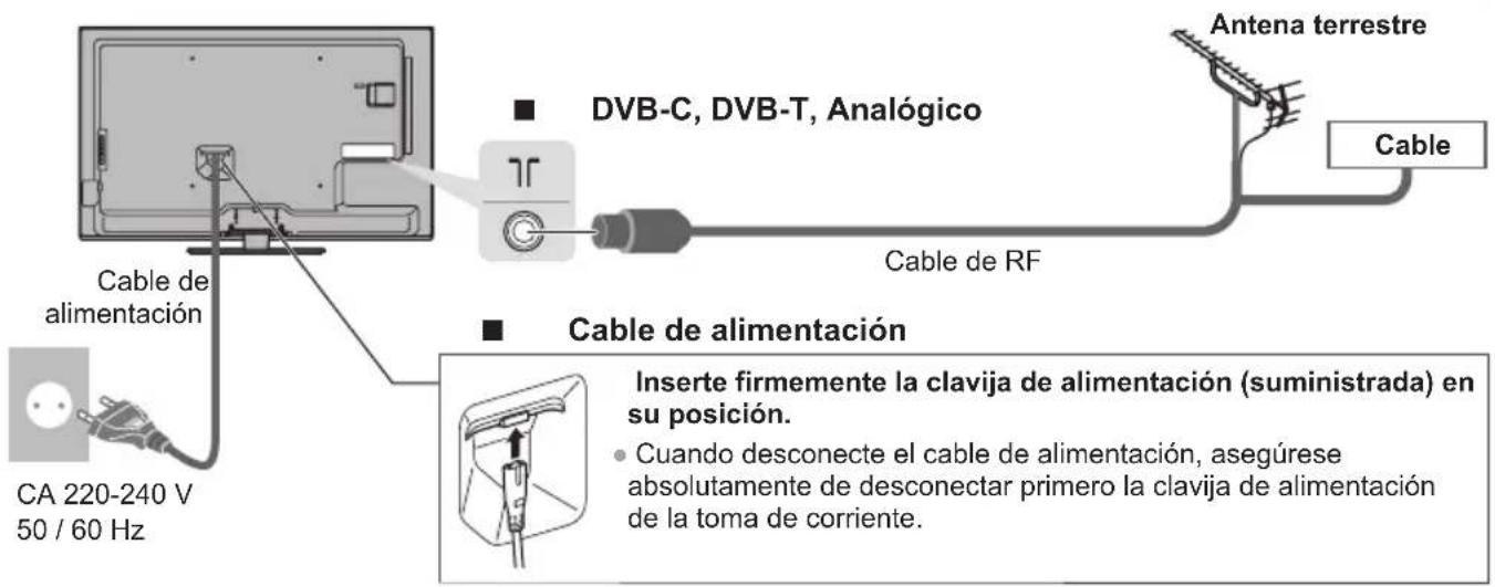 DVB-C, DVB-T, Analógico Cable de alimentación CA 220-240 V 50 / 60 Hz Cable de RF Antena terrestre Cable Cable de alimentación Inserte firmemente la clavija de alimentación (suministrada) en su posición. • Cuando desconecte el cable de alimentación, asegúrese absolutamente de desconectar primero la clavija de alimentación de la toma de corriente.