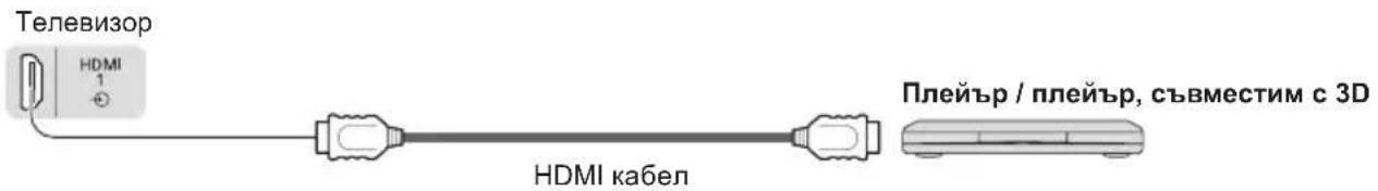 Телевизор HDMI 1 + HDMI кабел Плейър / плейър, съвместим с 3D
