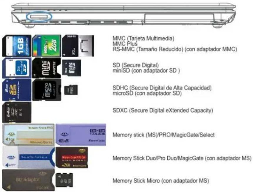MMC (Tarjeta Multimedia) MMC Plus RS-MMC (Tamaño Reducido) (con adaptador MMC) SD (Secure Digital) miniSD (con adaptador SD ) SDHC (Secure Digital de Alta Capacidad) microSD (con adaptador SD) SDXC (Secure Digital eXtended Capacity) Memory stick (MS)/PRO/MagicGate/Select Memory Stick Duo/Pro Duo/MagicGate (con adaptador MS) Memory Stick Micro (con adaptador MS)