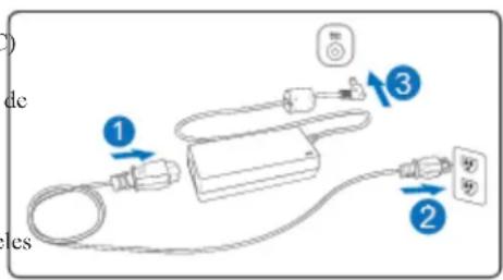 RCA Y47345W8 - Uso con la alimentación de la Red Eléctrica - 1