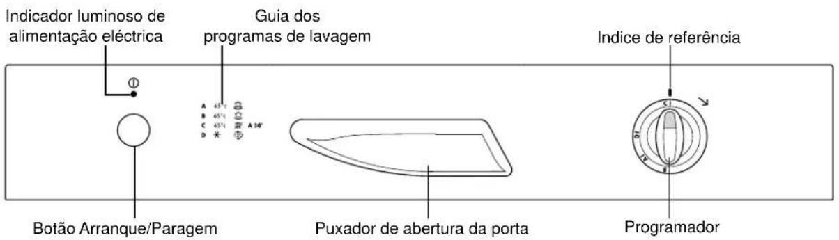 Indicador luminoso de alimentação eléctrica Guia dos programas de lavagem Indice de referência Botão Arranque/Paragem Puxador de abertura da porta Programador