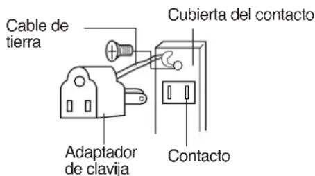 Cable de tierra Adaptador de clavija Cubierta del contacto Contacto