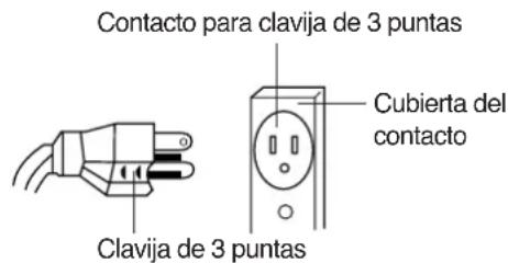 Contacto para clavija de 3 puntas Clavija de 3 puntas Cubierta del contacto