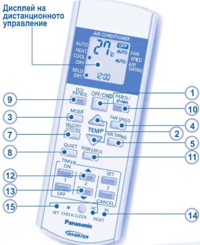 Дисплей на дистанционното управление AIR CONDITIONER AUTO HEAT COOL DRY MILD DRY 21°C OFF AUTO FAN SPED AIR SWING 12:00 ECO PATROL OFF/OND PAROL/ e-ion MODE MILD DRY COOLING TEMP AIR SWING QUIET POWERFUL TIM ER ON SET 1 2 3 OFF CANCEL SET CHECK CLOCK RESET AC RC Panasonic INVERTER 9 10 4 2 5 11 12 13 15 14