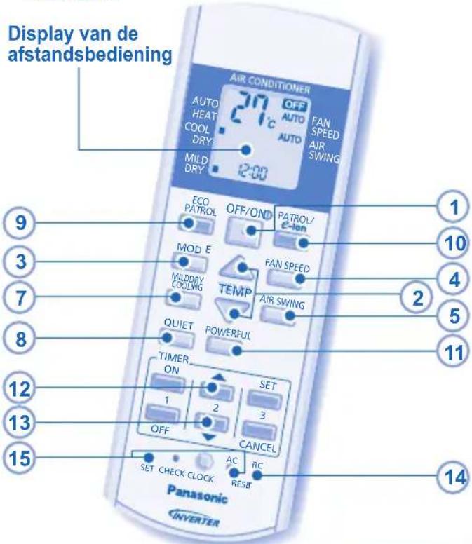 Display van de afstandsbediening AIR CONDITIONER AUTO HEAT COOL DRY MILD DRY 200 OFF AUTO FAN SPEED AIR SWING ECO PATROL OFF/OND PATROL/ E-Ion MOD E FAN SPEED MILDDRY COOLING TEMP AIR SWING QUIET POWERFUL TIMER ON SET 1 2 3 OFF CANCEL SET CHECK CLOCK AC RC RESET Panasonic INVERTER