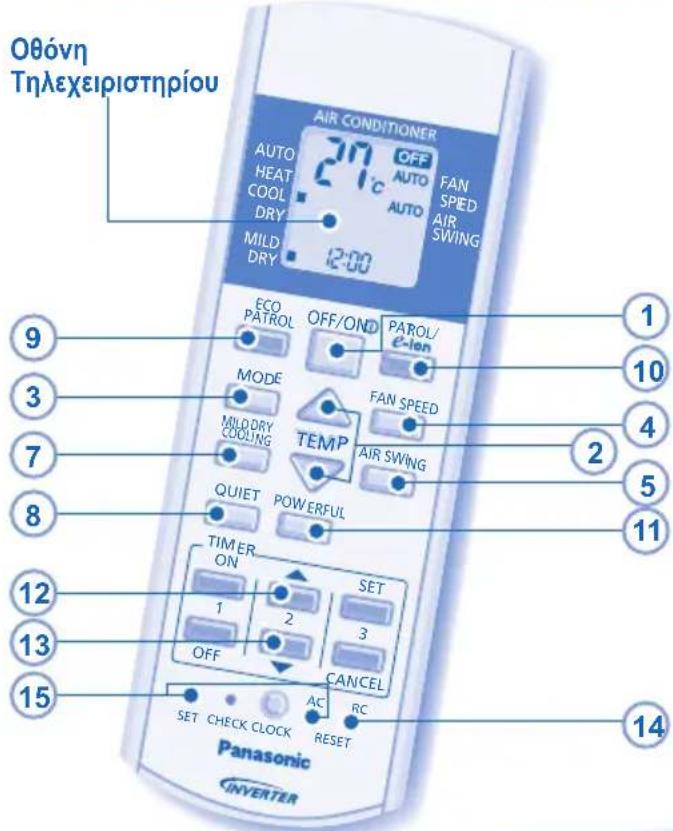 Οθόνη Τηλεχειριστηρίου AIR CONDITIONER AUTO HEAT COOL DRY MILD DRY 20℃ OFF AUTO FAN SPIED AIR SWING 12:00 ECO PATROL OFF/OND PAROL/ e-ion MODE MILD DRY COOLING TEMP FAN SPEED AIR SWING 2 9 3 7 8 11 12 13 15 QUIET POWERFUL TIM ER ON SET 1 2 3 OFF CANCEL AC RC SET CHECK CLOCK RESET Panasonic INVERTER