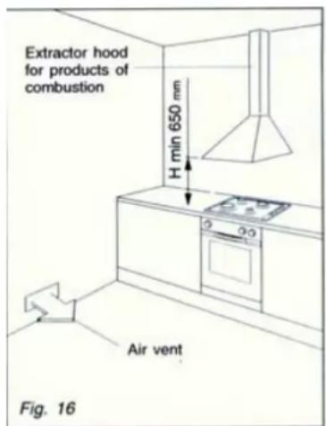 Extractor hood for products of combustion H min 650 mm Air vent Fig. 16