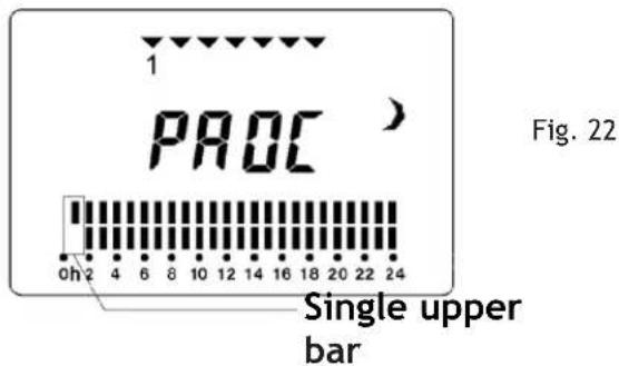 1 PROC 0h 2 4 6 8 10 12 14 16 18 20 22 24 Fig. 22 Single upper bar