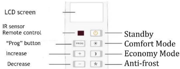 LCD screen IR sensor Remote control "Prog" button Increase Decrease Standby Comfort Mode Economy Mode Anti-frost