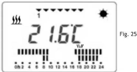 21.6°C 0h 2 4 6 8 10 12 14 16 18 20 22 24 Fig. 25