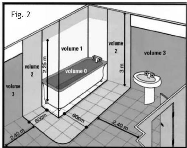 Fig. 2 volume 1 volume 2 volume 3 volume 0 volume 2 volume 3 volume 3 2.25 m 3 m 2.40 m 60cm 60cm 2.40 m
