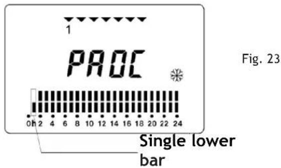 1 PROC 0h 2 4 6 8 10 12 14 16 18 20 22 24 Fig. 23 Single lower bar