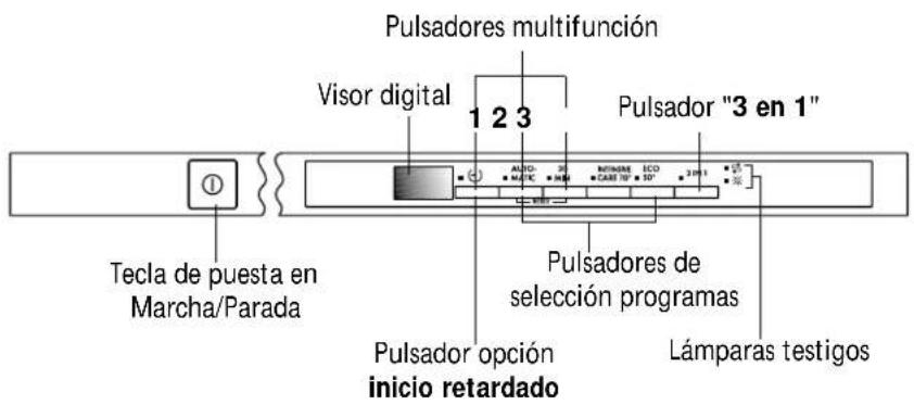 AEG-ELECTROLUX F64080VI - El panel de mandos - 1