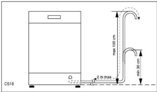 AEG-ELECTROLUX F64080VI - Conexión al desagüe - 1