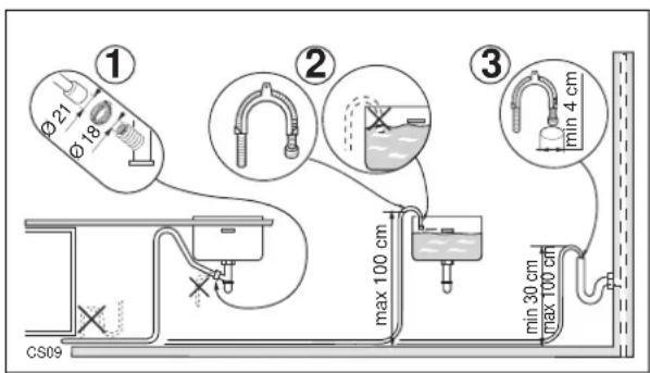 ① ∅21 ∅18 ② max 100 cm ③ min 4 cm min 30 cm max 100 cm CS09